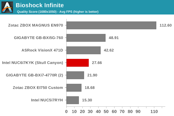 Bioshock Infinite - Quality Score