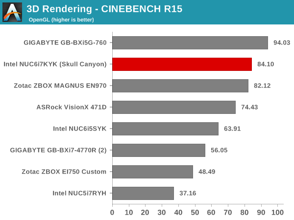 3D Rendering - CINEBENCH R15 - OpenGL