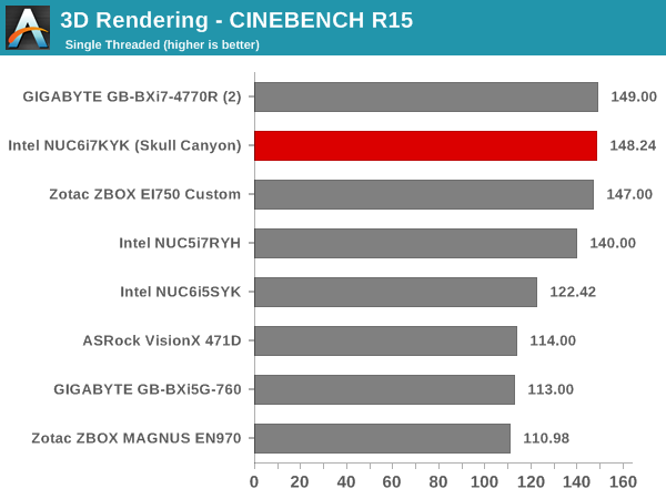 3D Rendering - CINEBENCH R15 - Single Thread