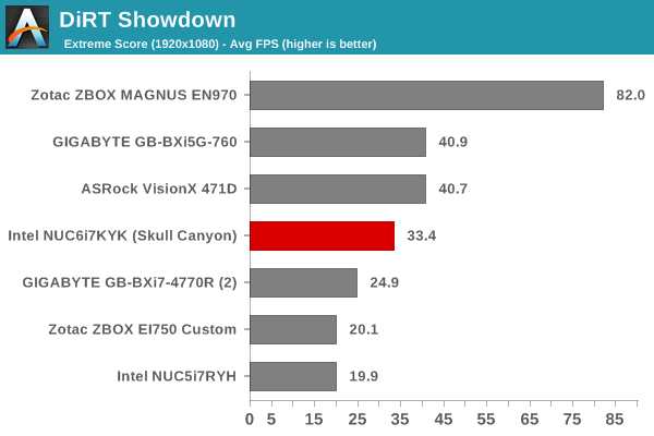 DiRT Showdown - Extreme Score