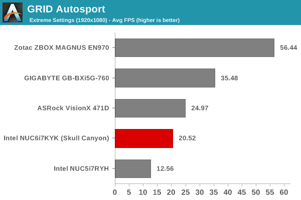 GRID Autosport - 1080p Extreme Score