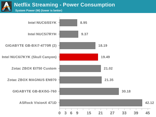 Netflix Streaming - Windows 8.1 Metro App: Power Consumption