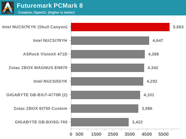 Futuremark PCMark 8 - Creative OpenCL