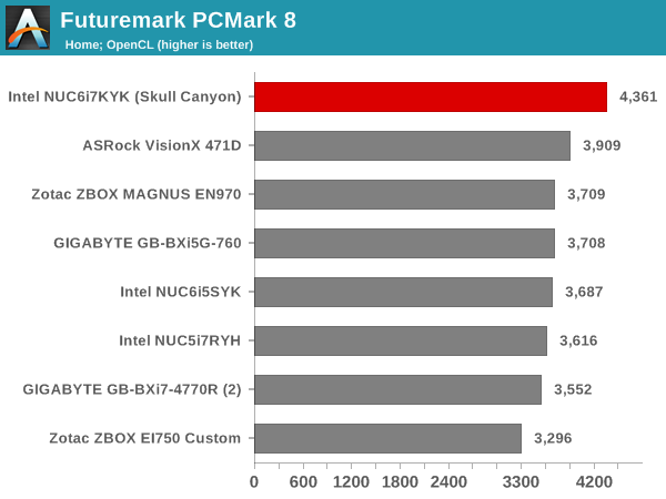 Futuremark PCMark 8 - Home OpenCL