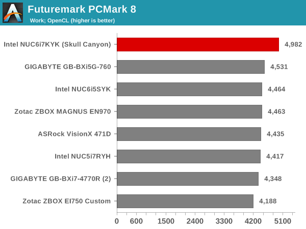 Futuremark PCMark 8 - Work OpenCL