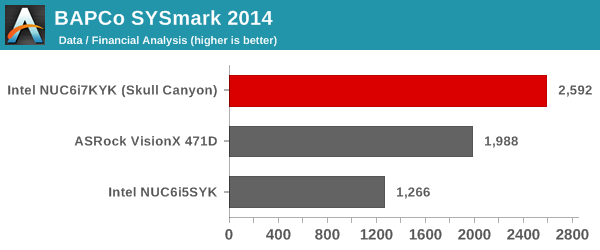 SYSmark 2014 - Data / Financial Analysis