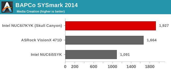 SYSmark 2014 - Media Creation