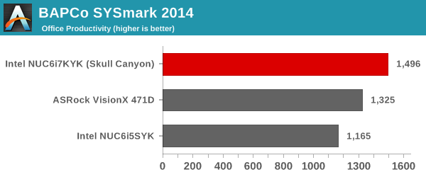 SYSmark 2014 - Office Productivity