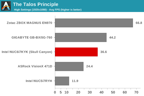 talos principle graphics settings