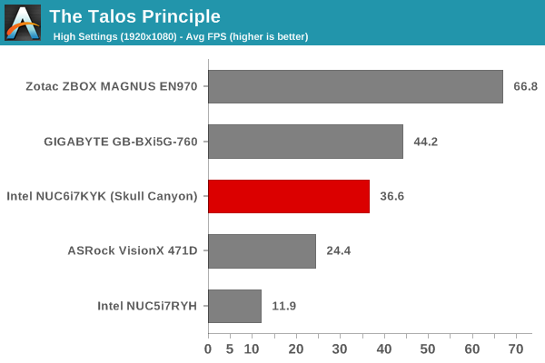 The Talos Principle - 1080p High Score