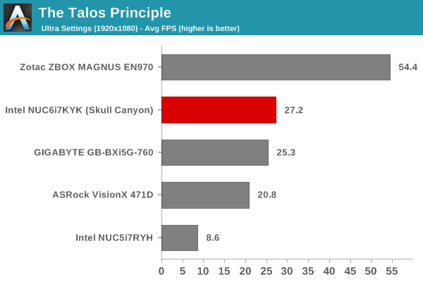 The Talos Principle - 1080p Ultra Score