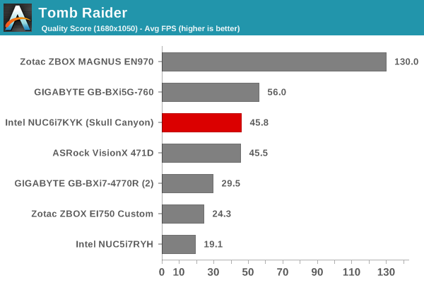 Tomb Raider - Quality Score