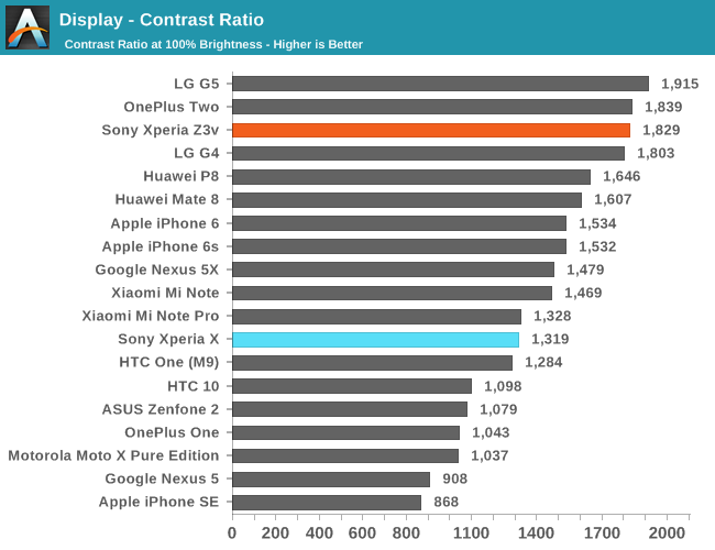 Display - Contrast Ratio