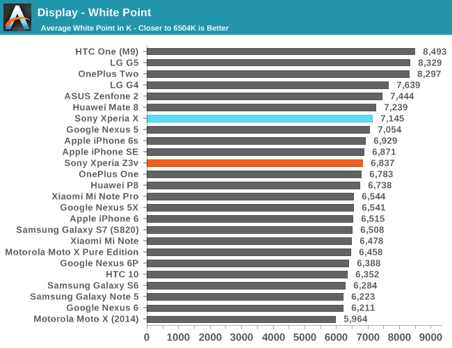 Display - White Point