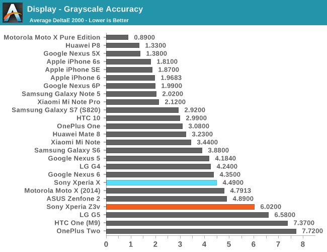 Display - Grayscale Accuracy