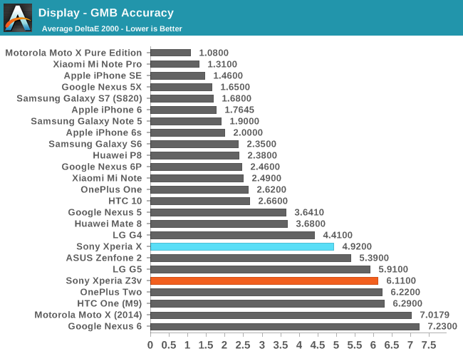 Display - GMB Accuracy