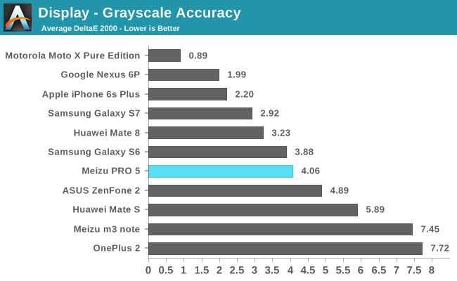 Display - Grayscale Accuracy