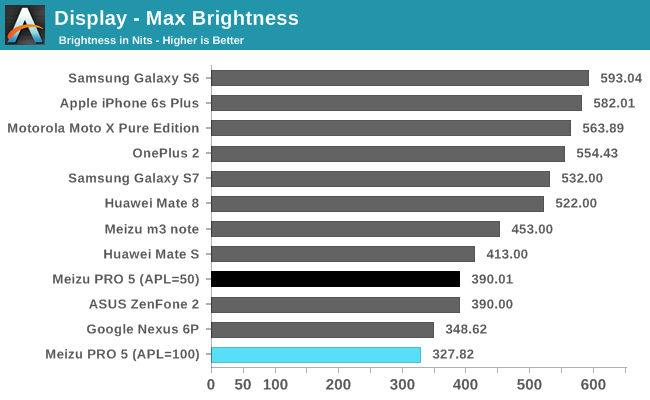 Display - Max Brightness