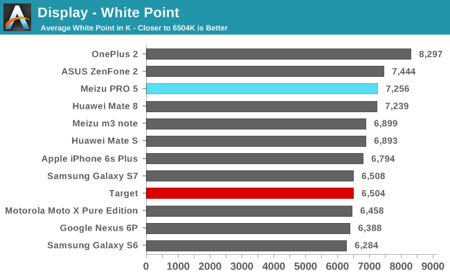 Display - White Point