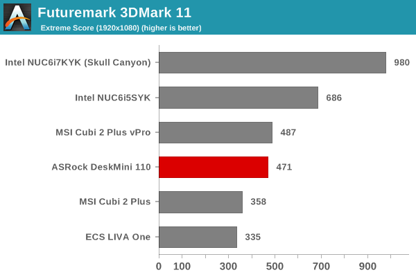 Futuremark 3DMark 11 - Extreme Score