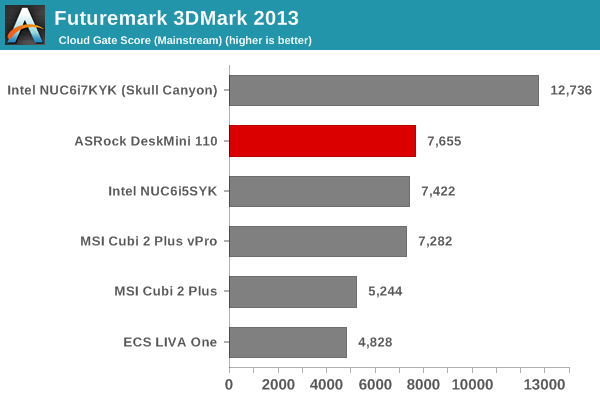 3d benchmark