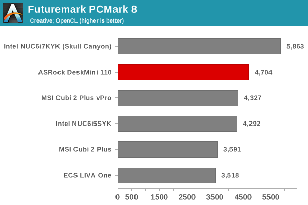 Futuremark PCMark 8 - Creative OpenCL