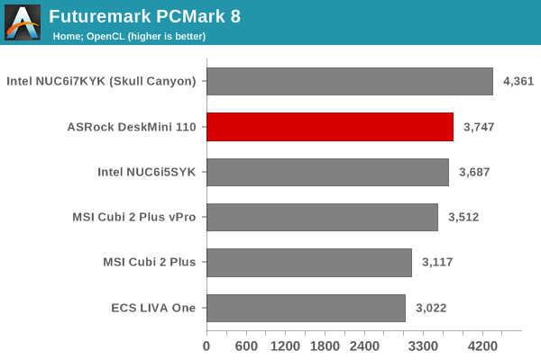 Futuremark PCMark 8 - Home OpenCL