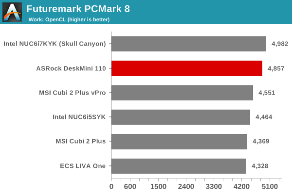 Futuremark PCMark 8 - Work OpenCL