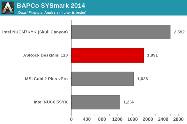 SYSmark 2014 - Data / Financial Analysis