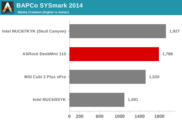 SYSmark 2014 - Media Creation