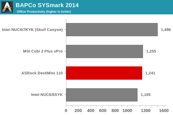 SYSmark 2014 - Office Productivity