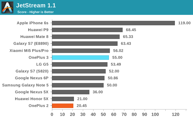 JetStream 1.1