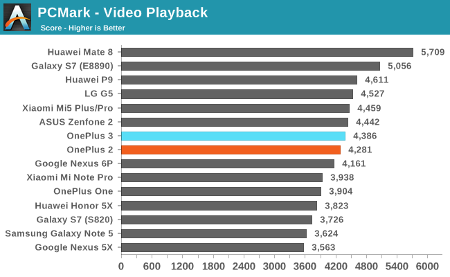 PCMark - Video Playback