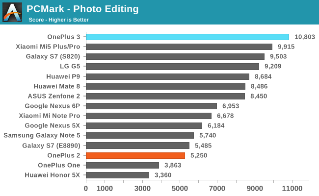 PCMark - Photo Editing