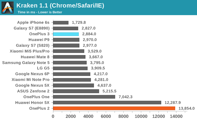 Kraken 1.1 (Chrome/Safari/IE)