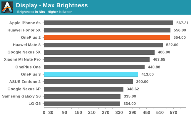 Display - Max Brightness