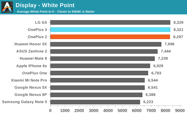 Display - White Point