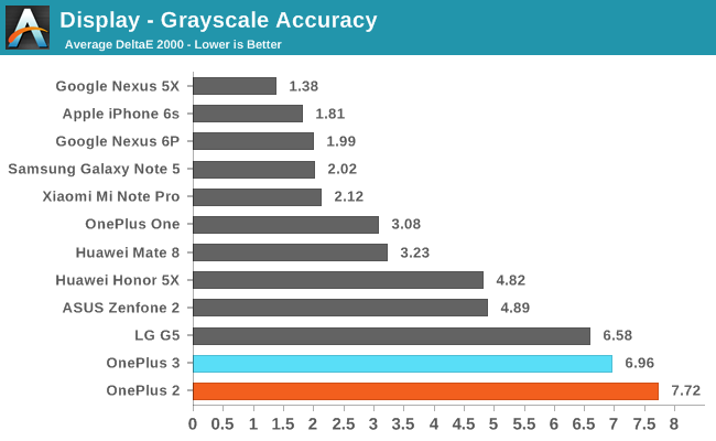 Display - Grayscale Accuracy