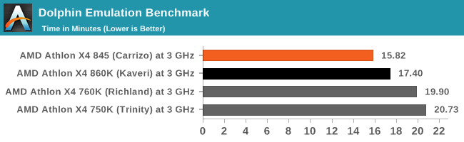 Dolphin Emulation Benchmark