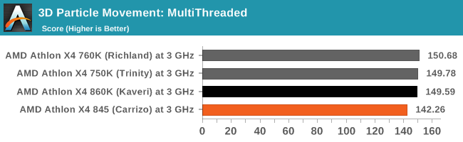 3D Particle Movement: MultiThreaded