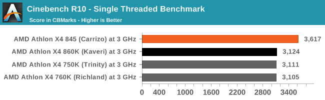 Cinebench R10 - Single Threaded Benchmark