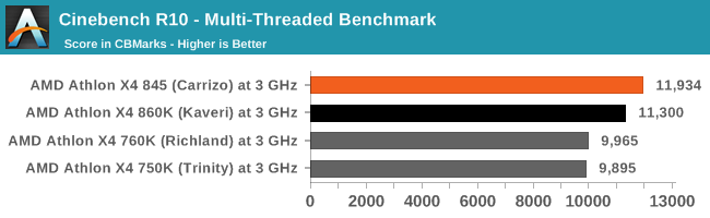 Cinebench R10 - Multi-Threaded Benchmark