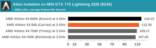 Alien Isolation on MSI GTX 770 Lightning 2GB ($245)