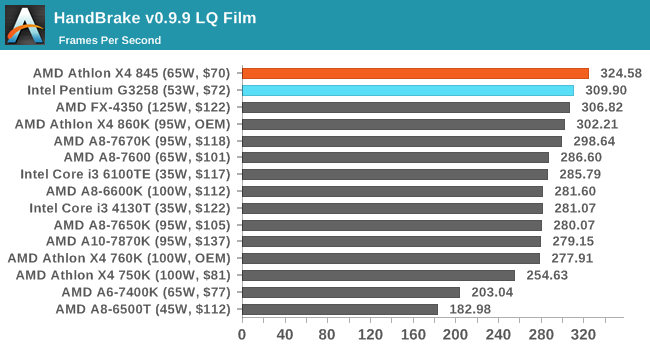 HandBrake v0.9.9 LQ Film