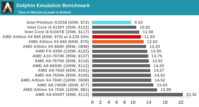 Dolphin Emulation Benchmark