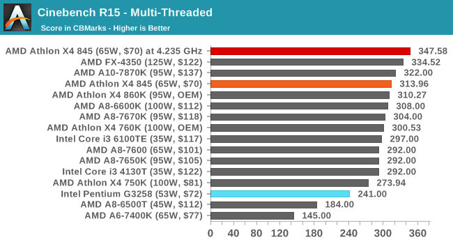 Cinebench R15 - Multi-Threaded