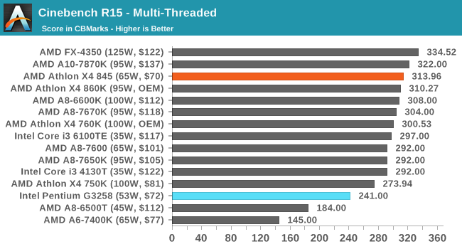 Cinebench R15 - Multi-Threaded