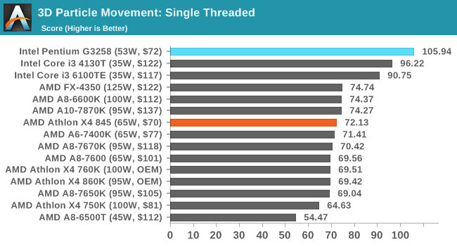 3D Particle Movement: Single Threaded