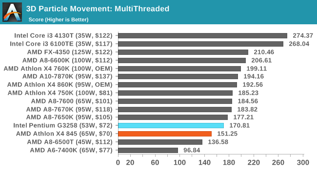 3D Particle Movement: MultiThreaded