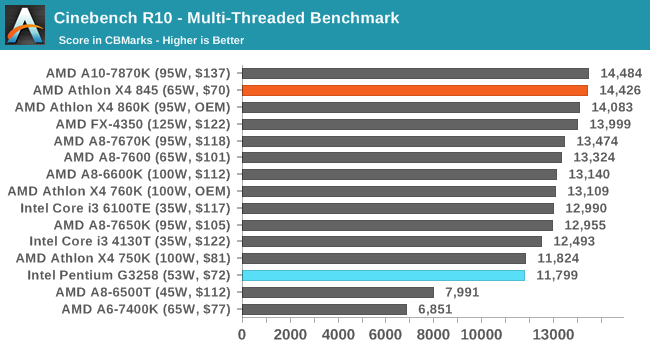 Cinebench R10 - Multi-Threaded Benchmark